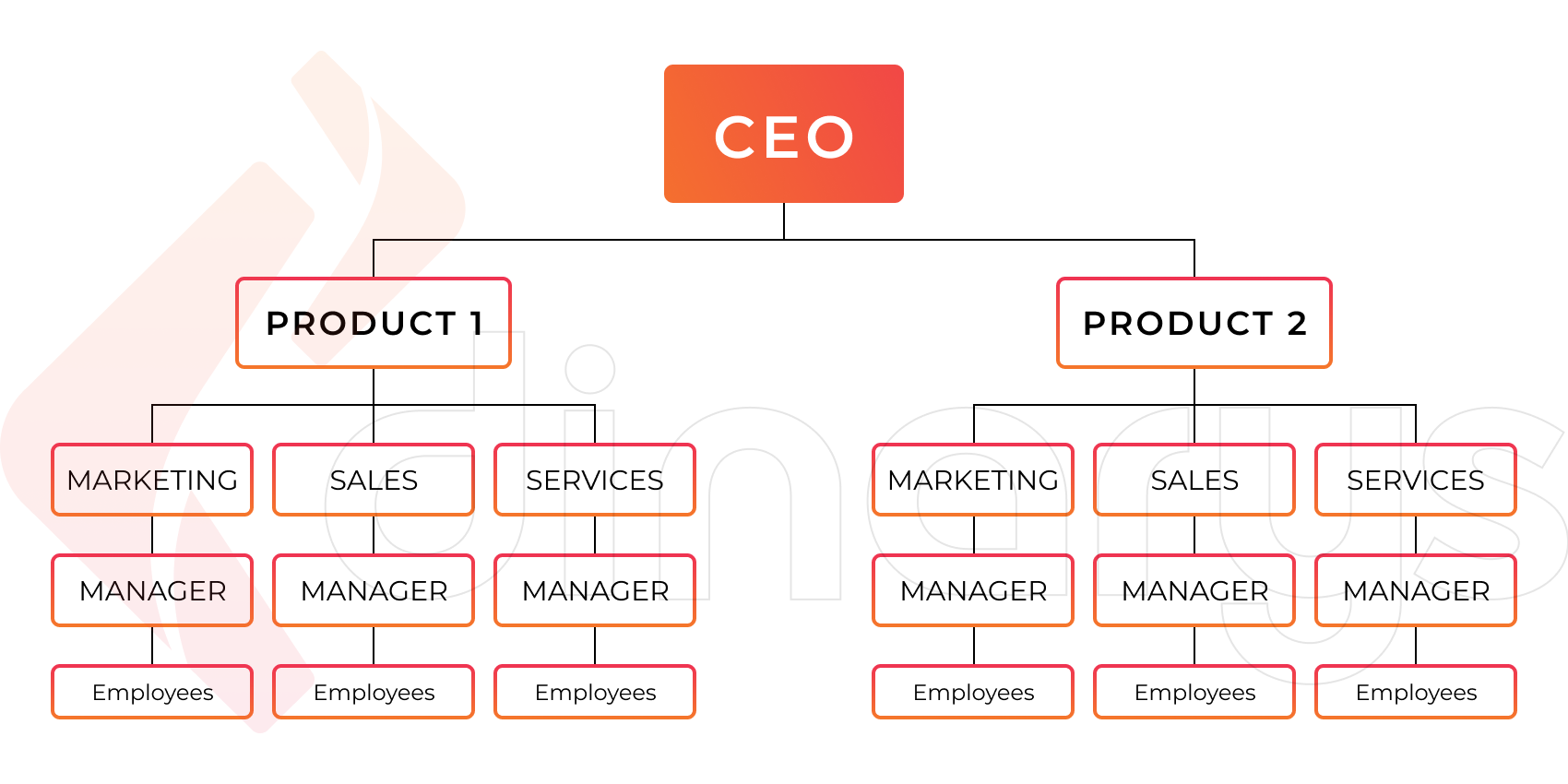 E commerce Team Structure Best Practice Guide Dinarys